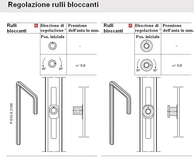 Regolazione_rulli_bloccanti